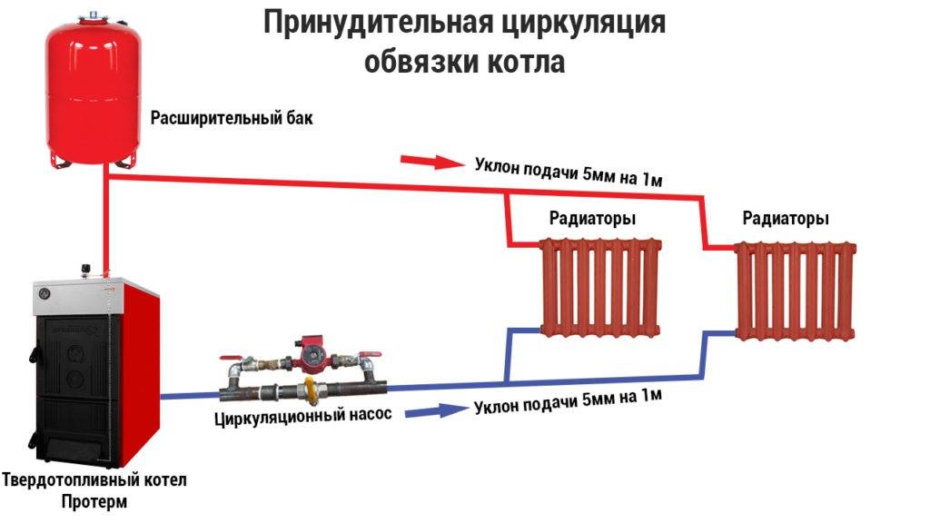 Схема обвязки газового котла отопления: общие принципы и рекомендации