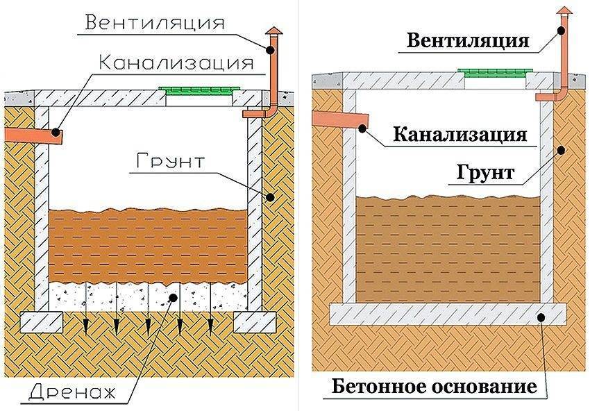 Слив в бане: как сделать правильно, пошаговое руководство, системы водоотвода, материалы