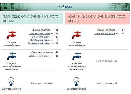 Куда необходимо звонить если отключили свет