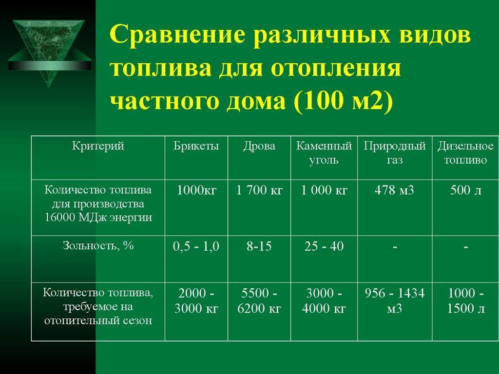 Как выбрать газовый котел: самые хорошие и лучшие модели