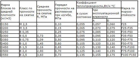 Пол по грунту из полистиролбетона - журнал "жилой дом"