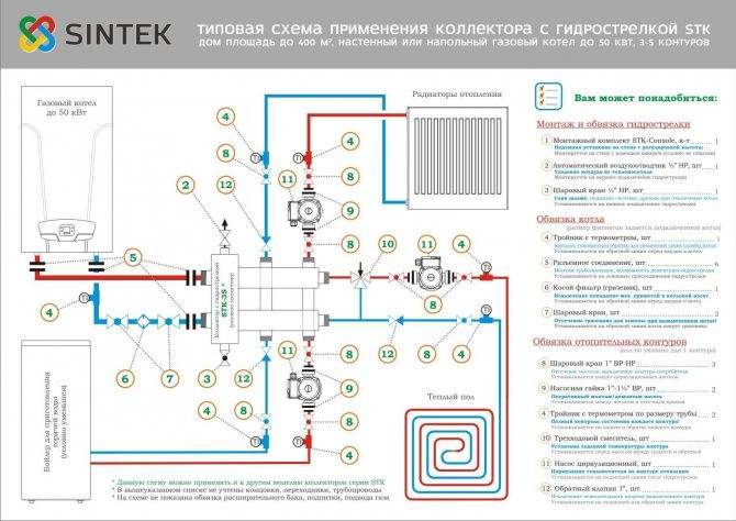Распределительный коллектор отопления своими руками: инструкция