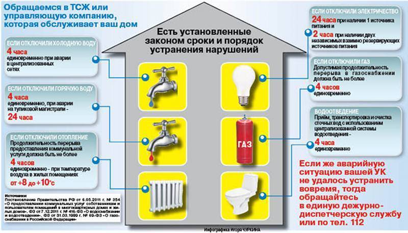 За какую задолженность могут отключить газ