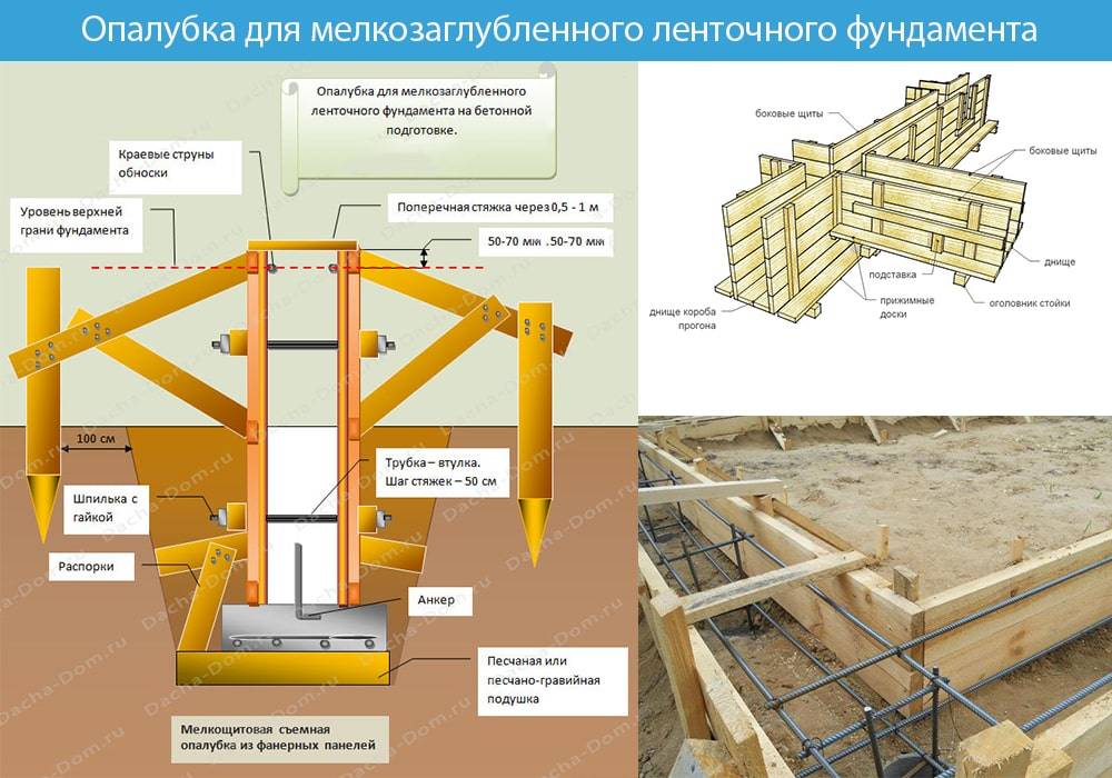 Фундамент для дома из пеноблоков. расчет фундамента. пошаговое руководство - строительство и ремонт