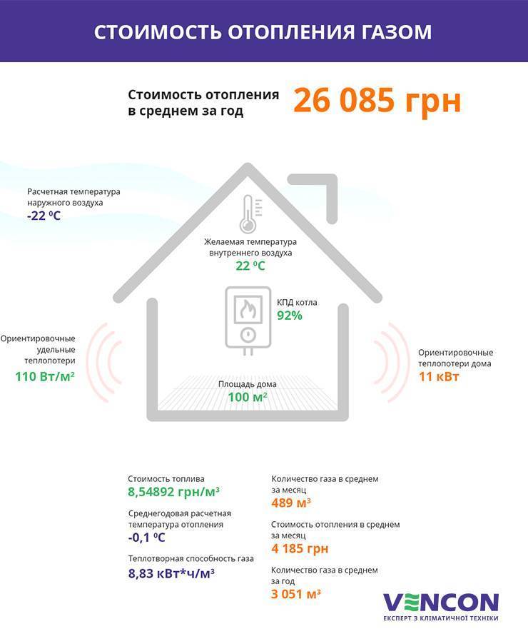 18 лучших сетевых фильтров - рейтинг 2021