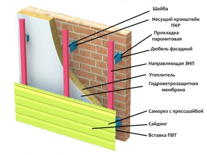 Топ-9 материалов для облицовки фасада дома: обзор, плюсы/минусы