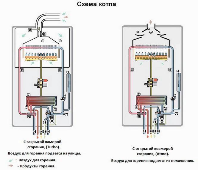 Настенный или напольный газовый котел - что лучше? сравнительный обзор