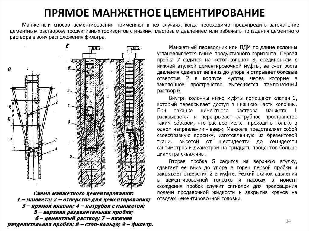 Как очистить воду из скважины