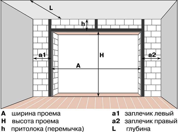 Секционные ворота своими руками: пошаговая инструкция по монтажу, видео установки самодельных гаражных устройств