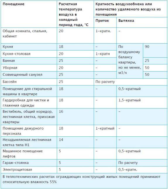Электрооборудование складов требования - о пожарной безопасности простыми словами