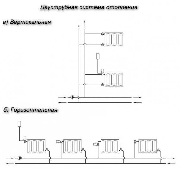 Подключение радиатора отопления к двухтрубной системе: разбор всех возможных способов