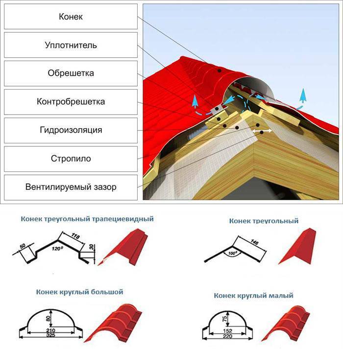 Как выбрать металлочерепицу для кровли – что оценивается в первую очередь