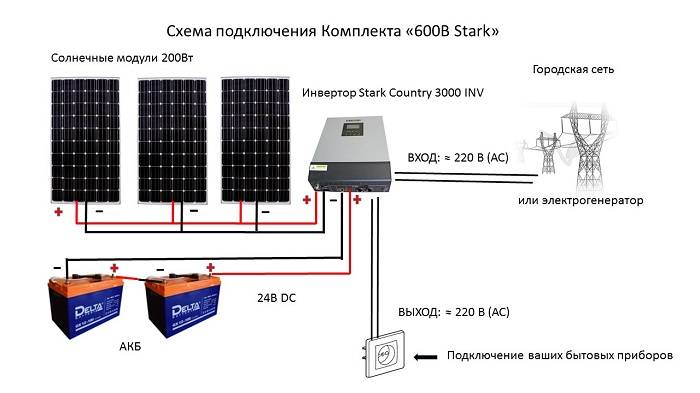 〜 как установить солнечные батареи самостоятельно? • статьи эпицентр