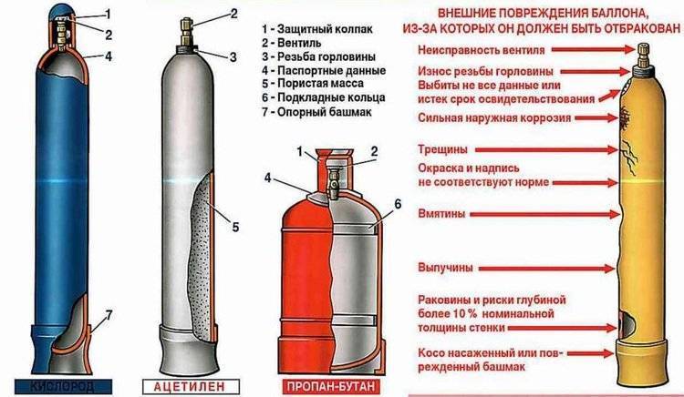 Взрывы баллонов при газовой сварке