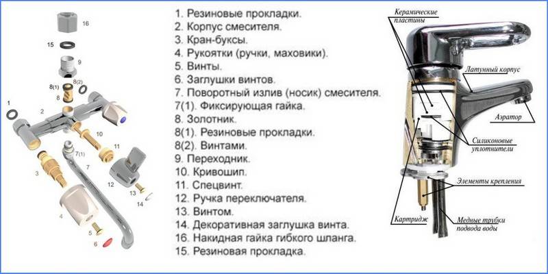 Устройство кухонного смесителя: виды и конструктивные отличия