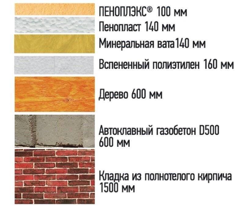 Расчет толщины пеноплекса