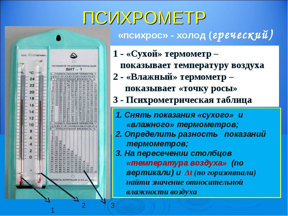 Чем измерить влажность воздуха в квартире, каким прибором?