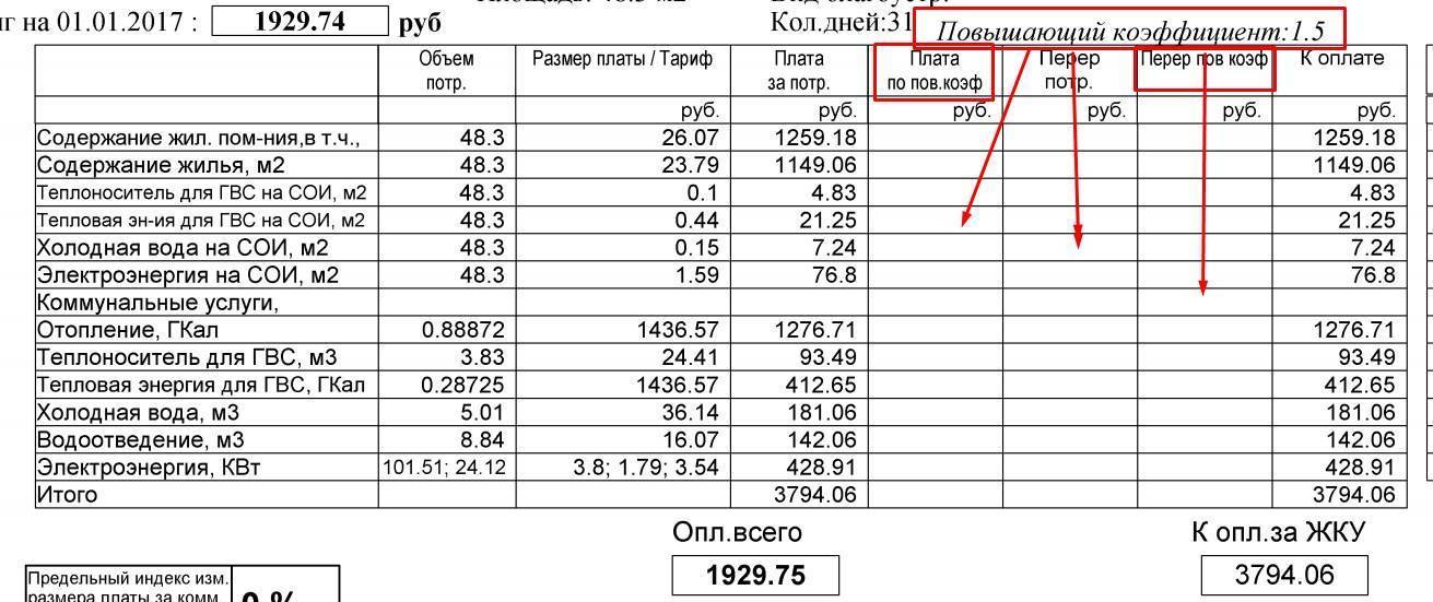 Показания счетчиков воды: как правильно снимать и передавать показания расходомеров