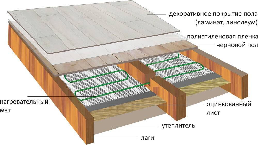 Секреты укладки водяного теплого пола своими руками