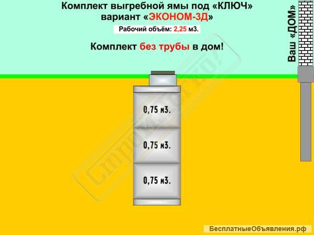 Выгребная яма своими руками: устройство + как правильно сделать самому
