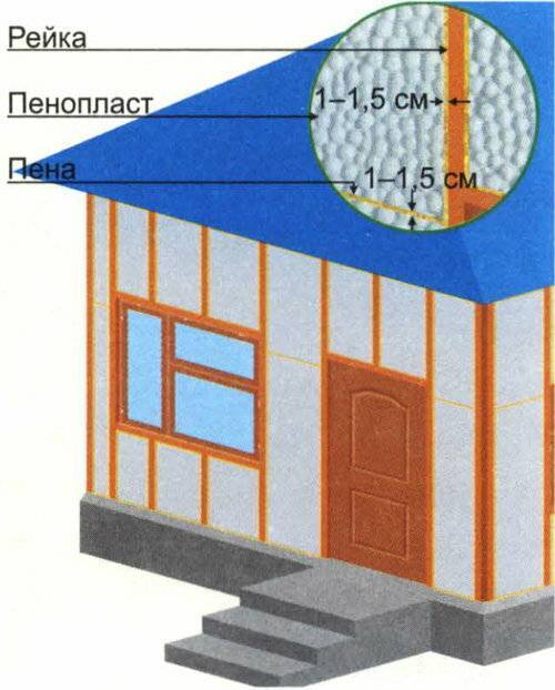 Утепление стен пенопластом: мифы и реальность