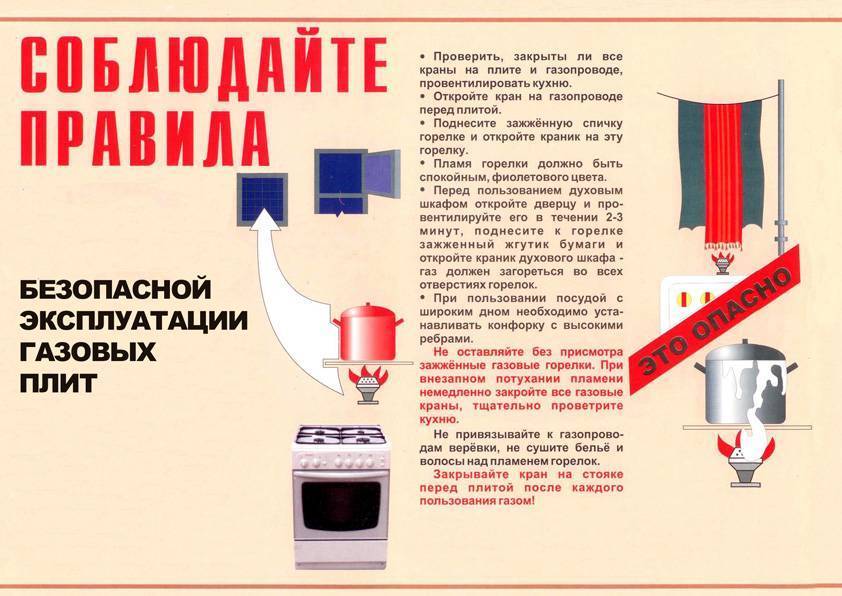 Правила эксплуатации газового оборудования в жилых домах: меры и нормы безопасного использования