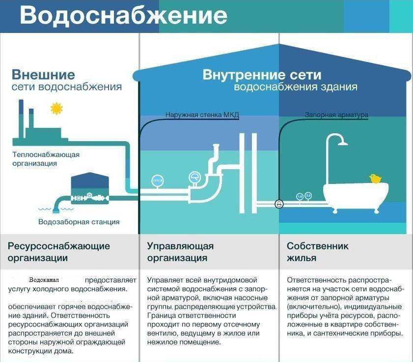Газ в нежилом доме: особенности газификации нежилых помещений