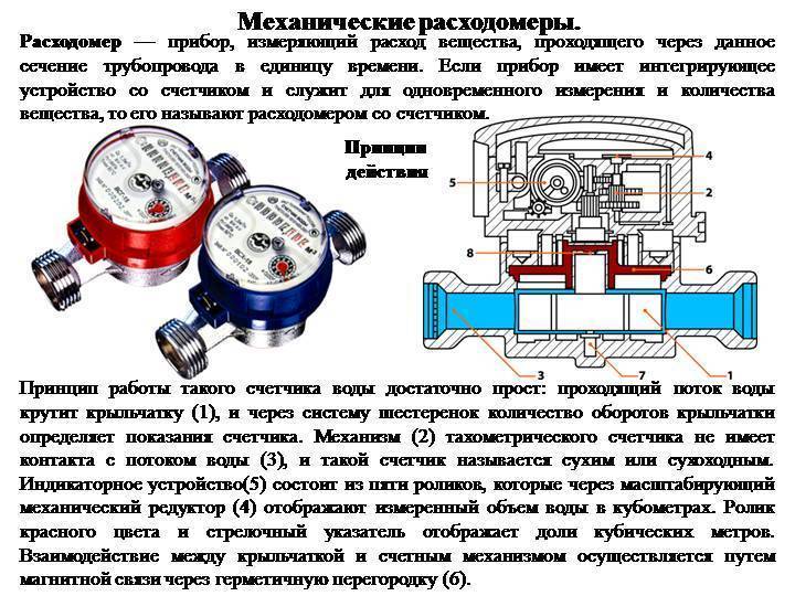 Какой счетчик воды лучше поставить в квартире — топ лучших моделей