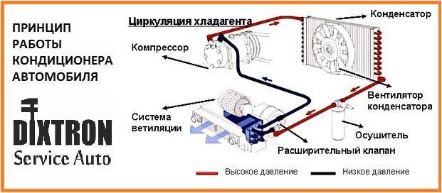 Кондиционер издает шум: почему так происходит и что делать