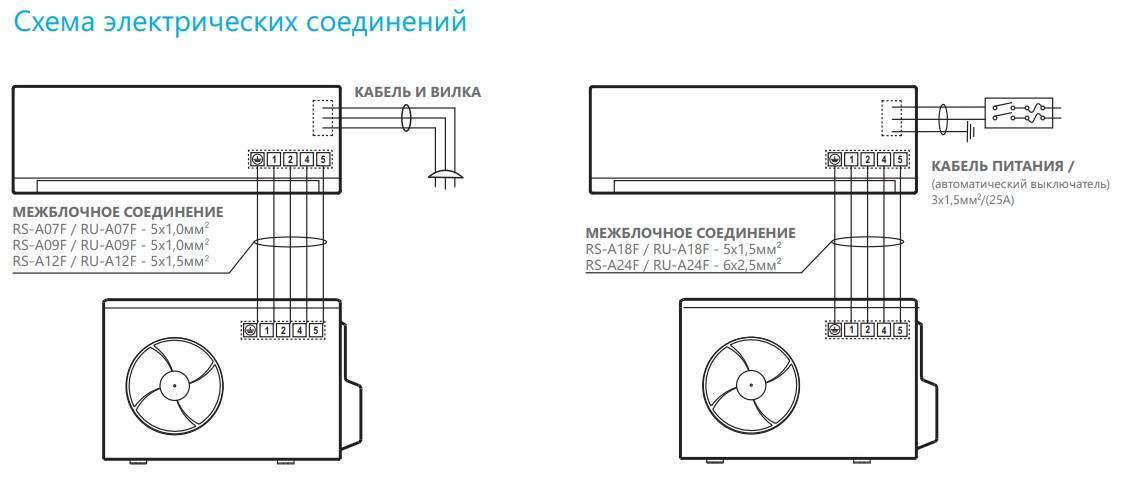 [инструкция] установка кондиционера своими руками