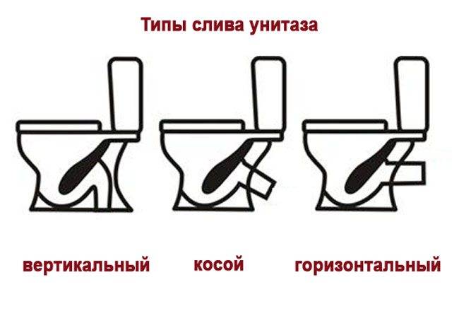Как и какой унитаз выбрать: топ-10 лучших унитазов + рейтинг