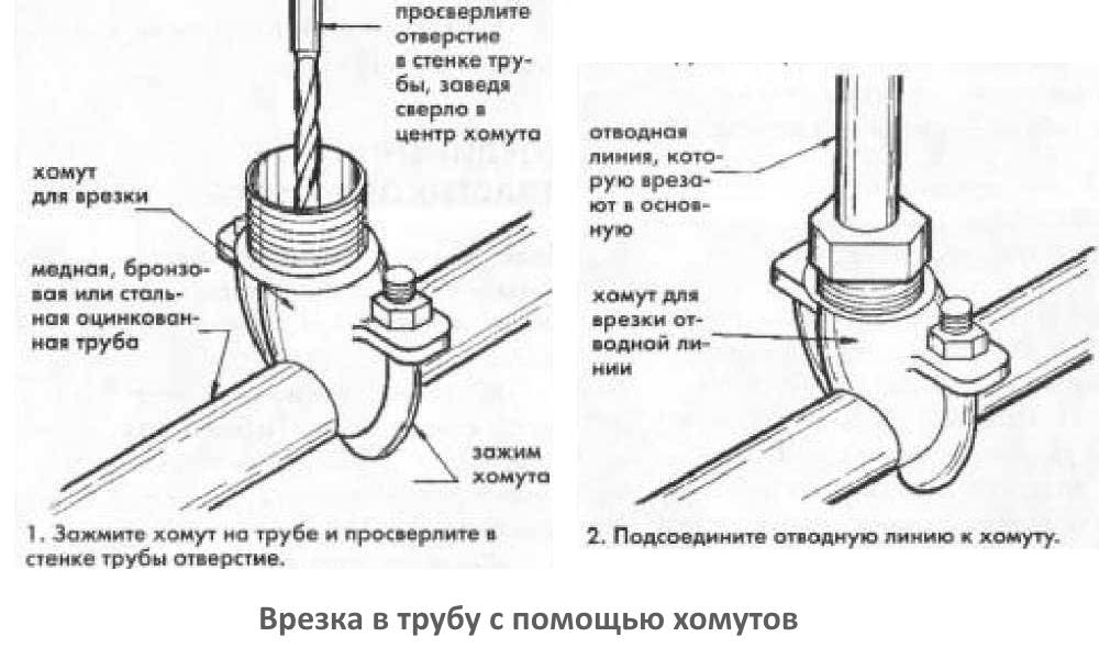 Как правильно врезаться в водопроводную пластиковую трубу - точка j