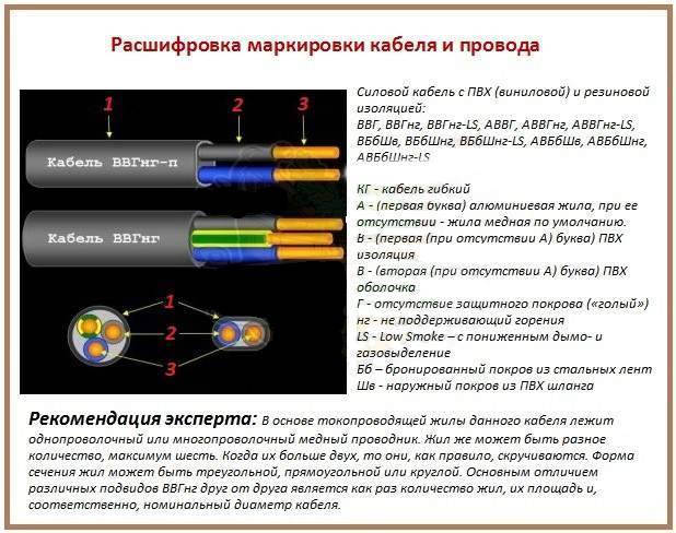 Силовой кабель ввг расшифровка маркировки. как расшифровать ввг кабель