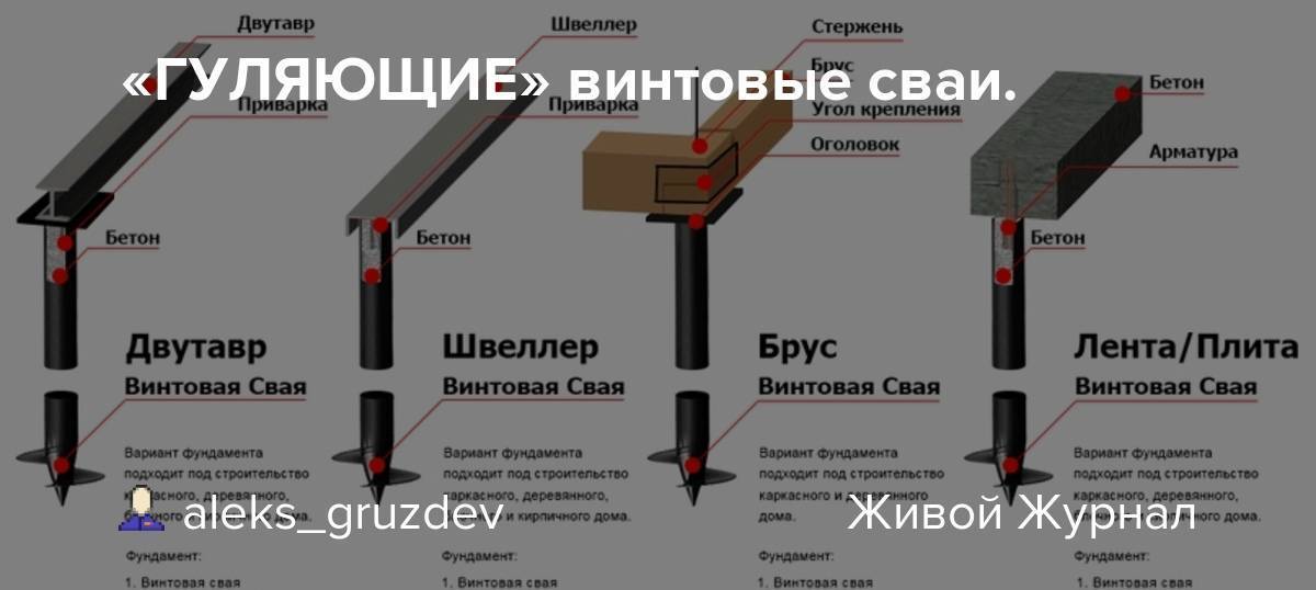 Обвязка фундамента на винтовых сваях - различные способы