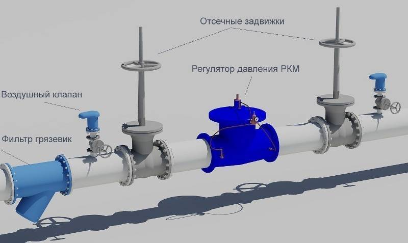 Газовая арматура и оборудование: виды, классификация, критерии выбора