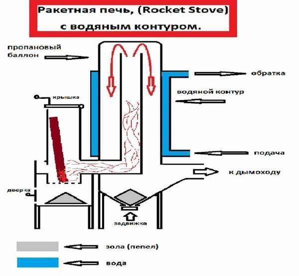 Печь на отработанном масле: мини печка на отработке с наддувом своими руками, масляная печка, как сделать