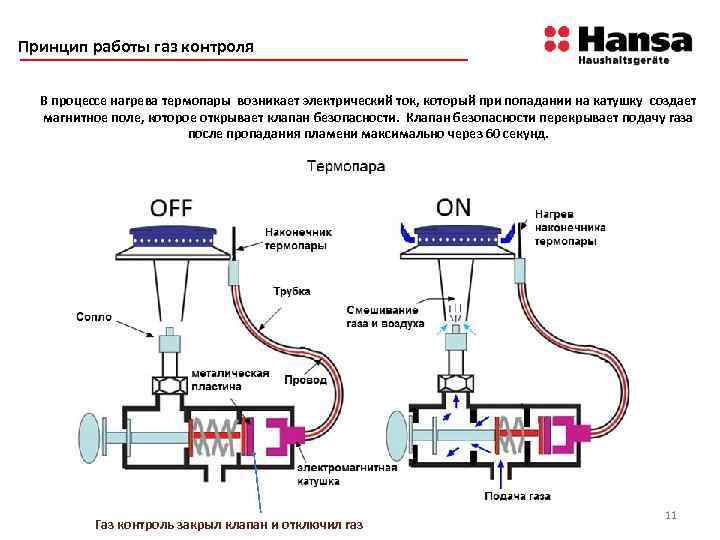 Ремонт теплообменника газовой колонки своими руками