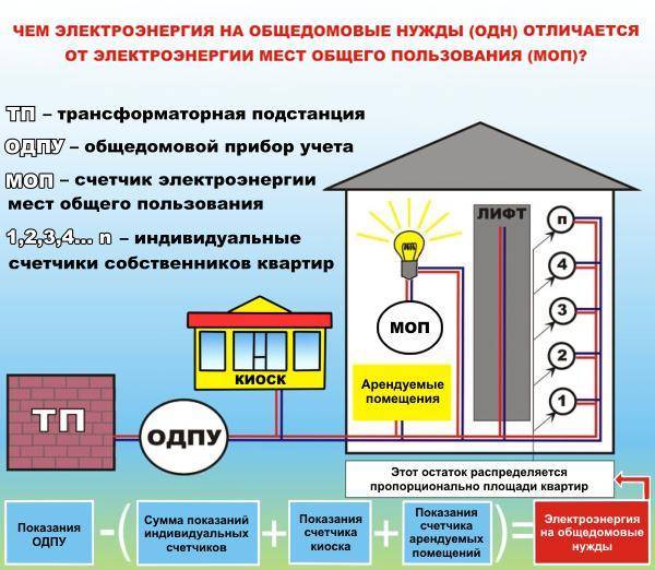 ✅ выше какого этажа не проводят газ – все о газоснабжении - dnp-zem.ru