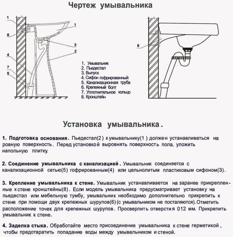 Как самостоятельно закрепить раковину на стену — пошаговая инструкция