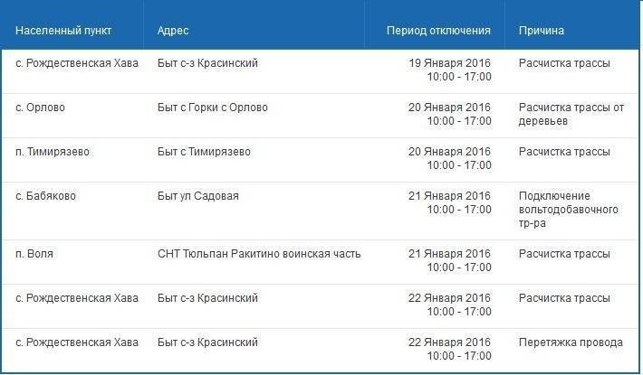 Куда звонить при отключении электричества: как узнать почему отключили и когда дадут свет