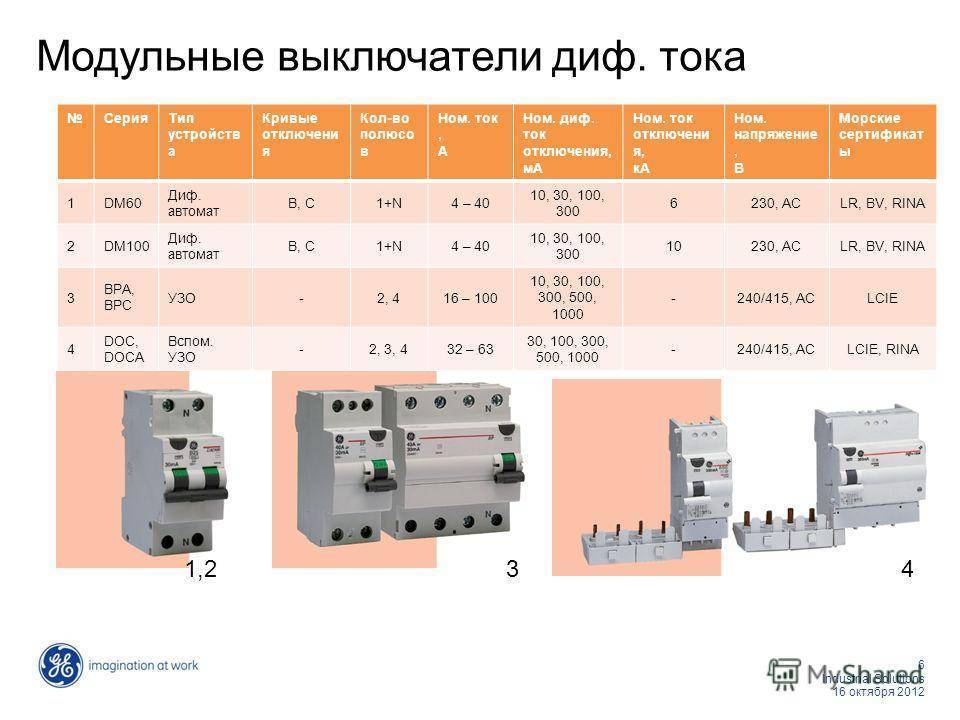 Как выбрать узо: какое лучше по мощности