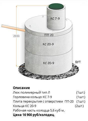 Выгребная яма из пластика: как выбрать емкость и правильно обустроить пластиковую яму