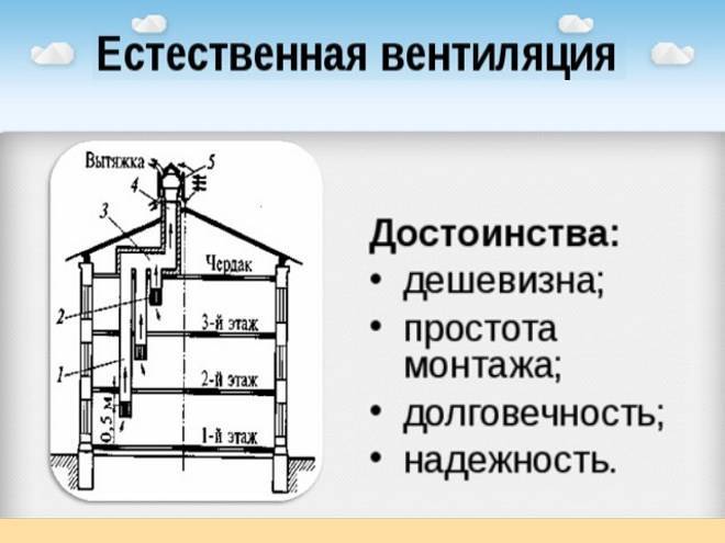 Вытяжная вентиляция через стену на улицу: как установить вытяжной клапан