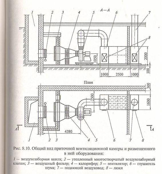 Какая вытяжка лучше: виды и преимущества, классификация и функционирование, инструкция по управлению и выбору