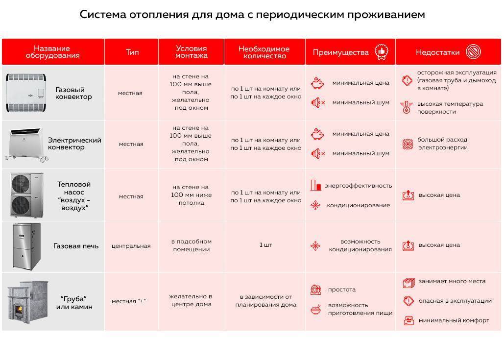 Какие радиаторы отопления лучше ставить в частном доме: сравнение видов, рейтинг 2021 г