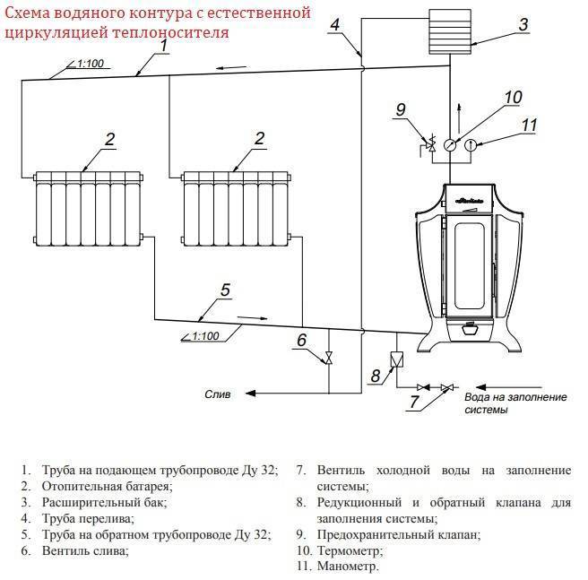 Установка газового конвектора своими руками