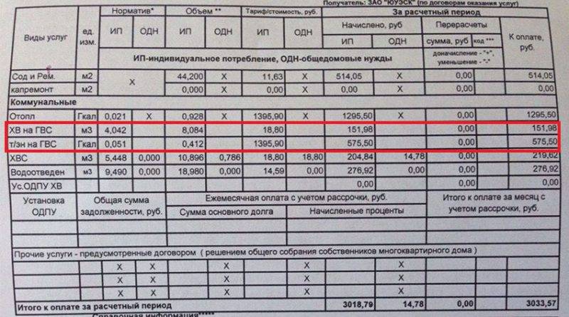 Как меньше платить за водоснабжение по счётчику