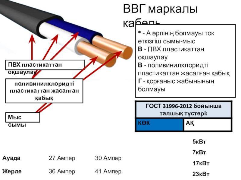 Силовой кабель ввг. расшифровка маркировки