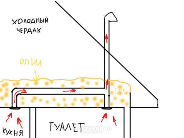 Как избавиться от конденсата в вентиляционной трубе частного дома