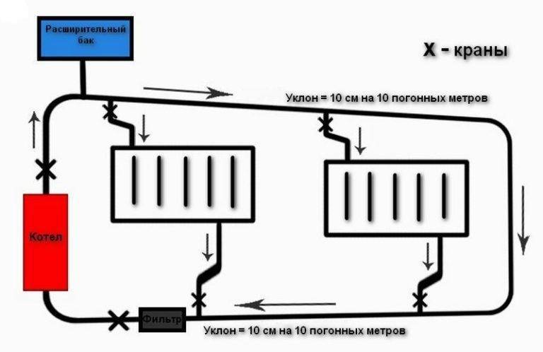 Паровое отопление частного дома своими руками